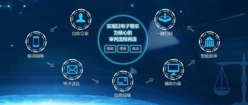 如何选择适合律所的管理系统