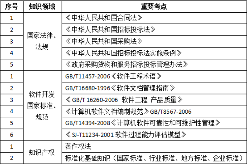 如何选择适合律所的管理系统